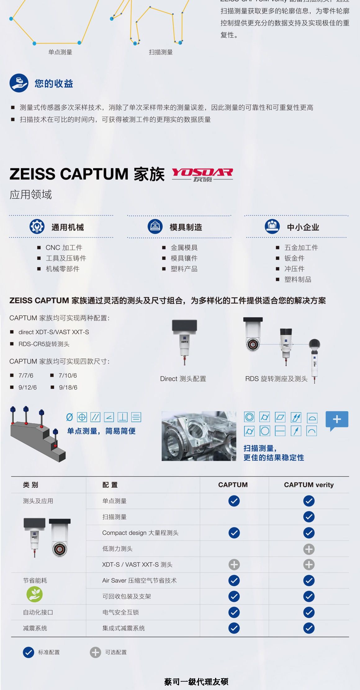 邯郸蔡司三坐标CAPTUM